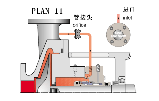 平衡罐、冷卻循環(huán)系統(tǒng)11