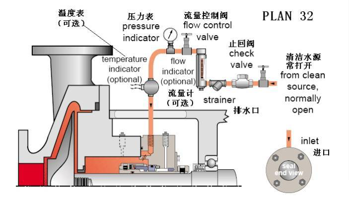 平衡罐、冷卻循環(huán)系統(tǒng)32